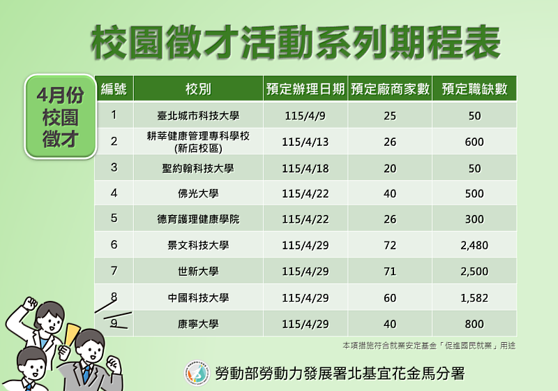 北分署「校園徵才活動」期程表(115年4月)