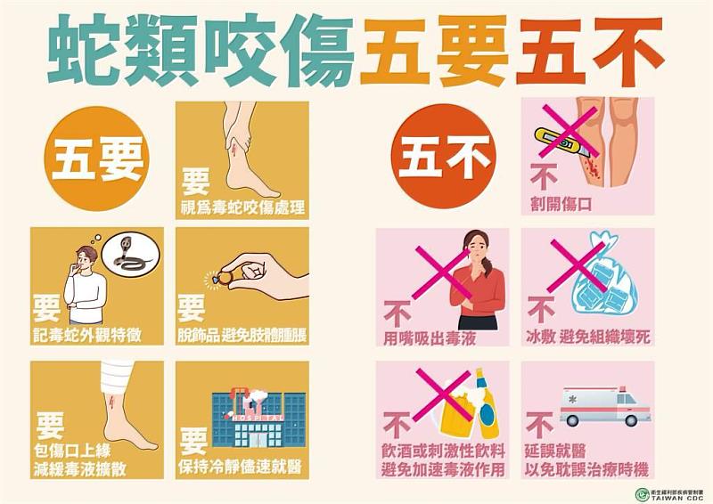 蛇類咬傷「五要五不」