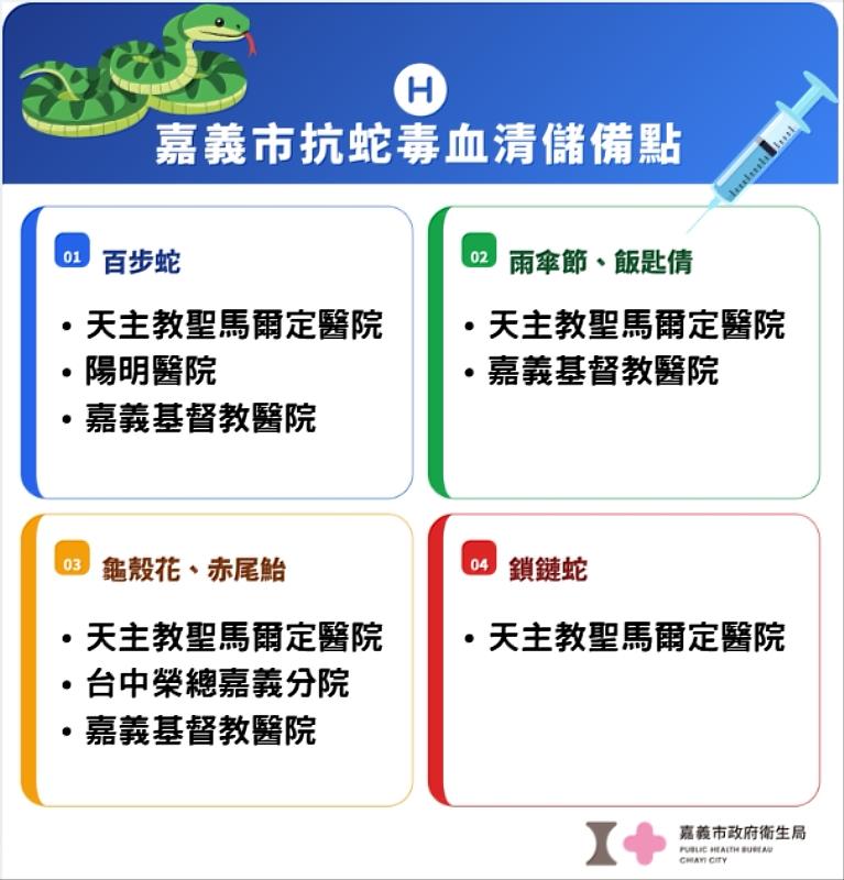 嘉義市抗蛇毒血清儲存點