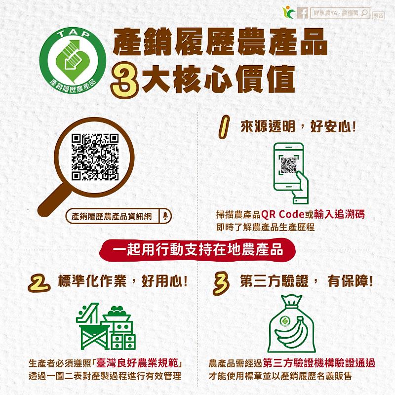 產銷履歷農產品3大核心價值