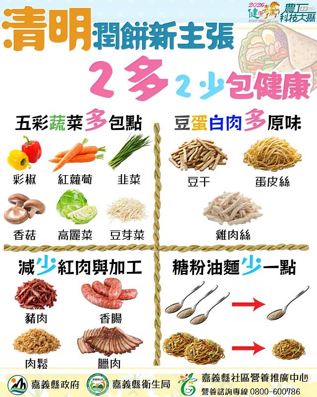 清明潤餅健康吃 嘉義縣衛生局提醒選對配料、適量攝取