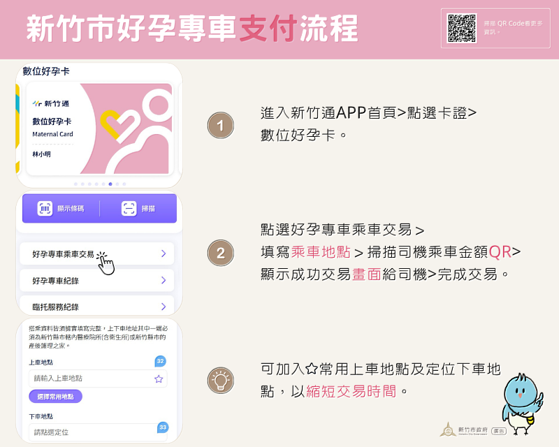 好孕專車電子化！新竹通「好孕卡」4/8正式開通 