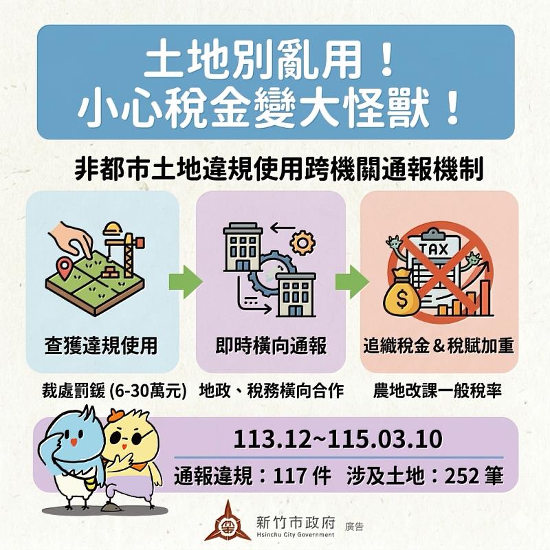 土地違規使用跨機關通報機制