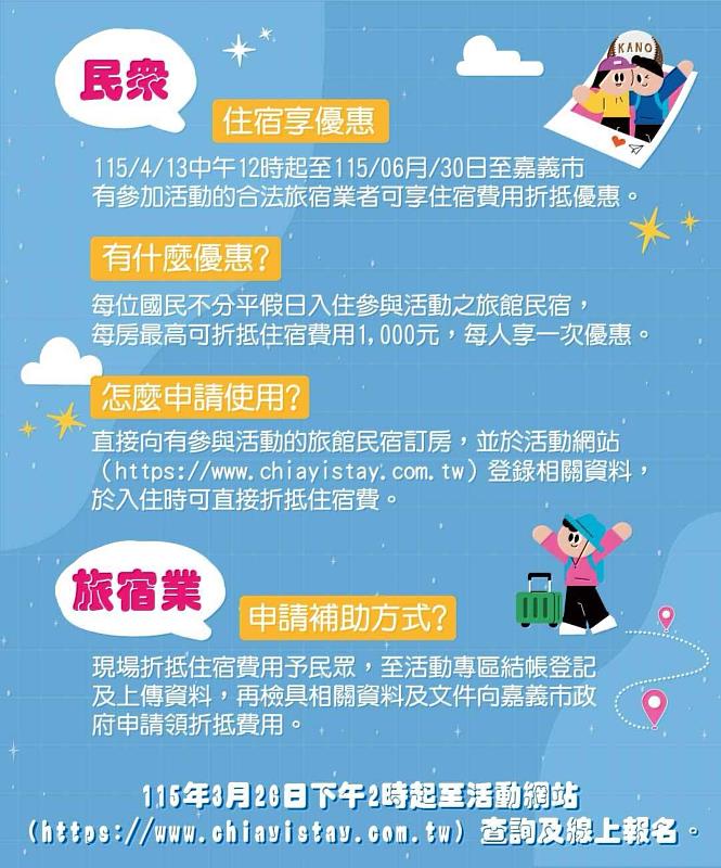 0_國旅補助方式