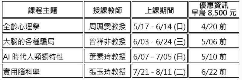 臺大進修推廣學院推出「心理覺察」系列課程。