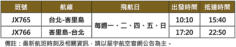 星宇航空台北-峇里島航線航班時刻表