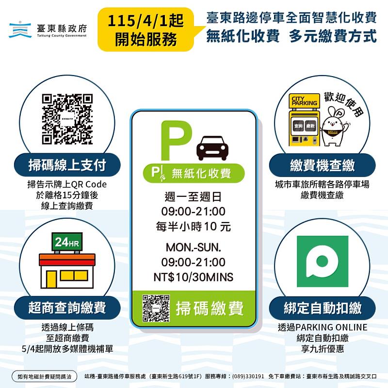 臺東路邊停車4月1日全面升級。