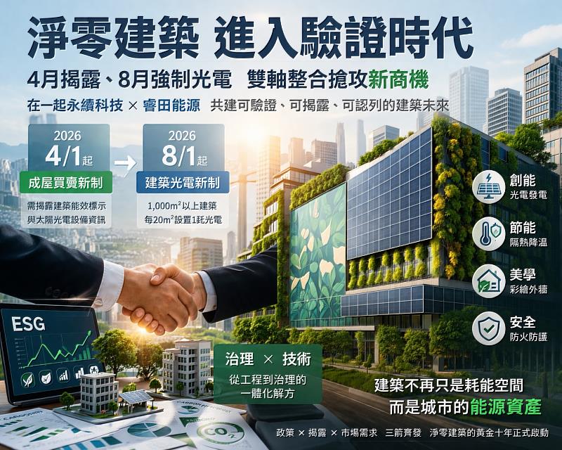 2026年4月1日起，成屋買賣新增揭露建物是否取得建築能效標示及是否設置太陽光電設備；8月1日起，1,000平方公尺以上新建、增建或改建建築物，原則上每20平方公尺須設置1瓩光電。