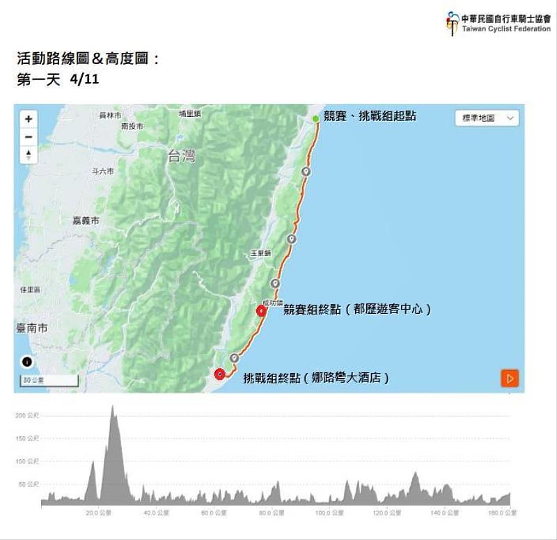 2026環花東自行車賽4月11日至12日登場 東警全力護航守護賽道安全