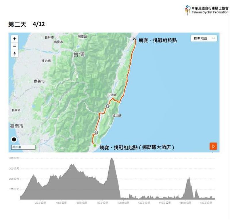 2026環花東自行車賽4/11登場 東警全力護航守護賽道安全