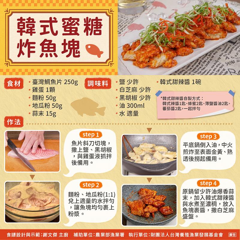 食譜-韓式蜜糖炸魚塊