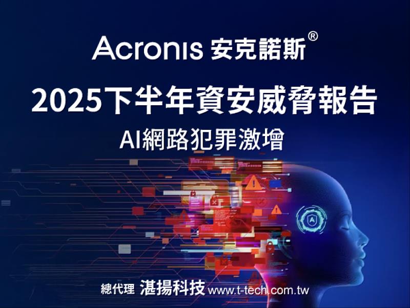Acronis™安克諾斯®2025下半年資安威脅報告揭露AI網路犯罪激增，釣魚、勒索軟體威脅升級。