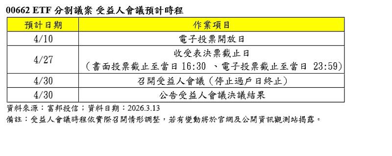 00662 ETF分割議案,受益人會議預計時程。