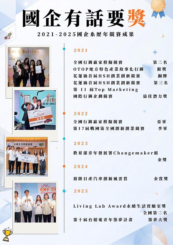 國企有話要獎-競賽成果之二。