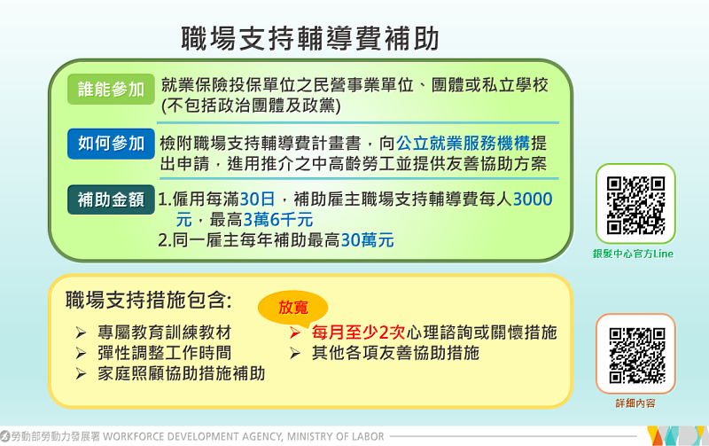 「五五就業獎勵」圖卡