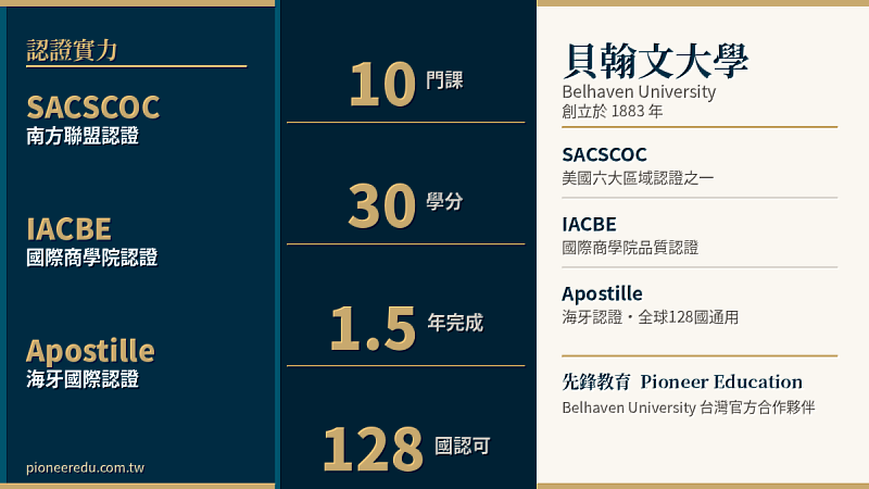 貝翰文大學MSAAI三重認證-SACSCOC-IACBE-海牙認證128國通用-先鋒教育