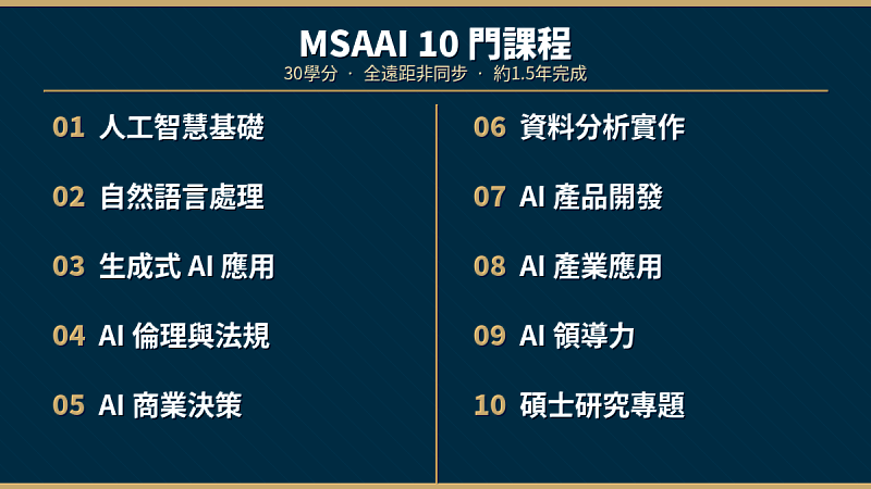 貝翰文大學MSAAI課程架構-10門AI碩士課程-30學分-全遠距-先鋒教育