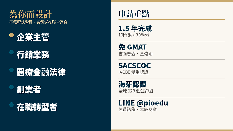貝翰文大學MSAAI適合對象-企業主管行銷醫療金融法律創業者-免GMAT-先鋒教育