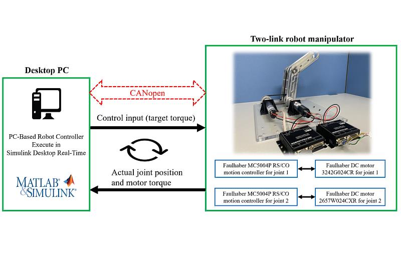 回歸學理的基本面，是本次研究創新突破的關鍵。