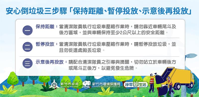 安心倒垃圾3步驟。