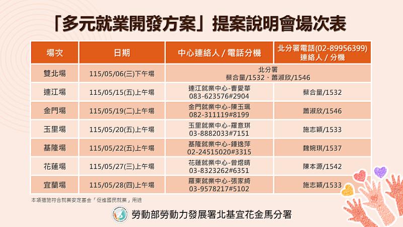 北分署116年度多元就業開發方案提案說明會場次表