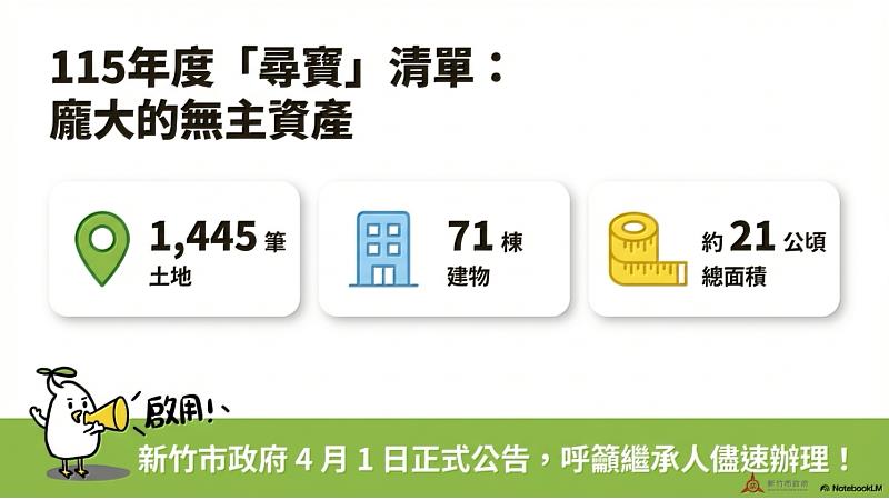 115年未辦繼承土地筆棟數