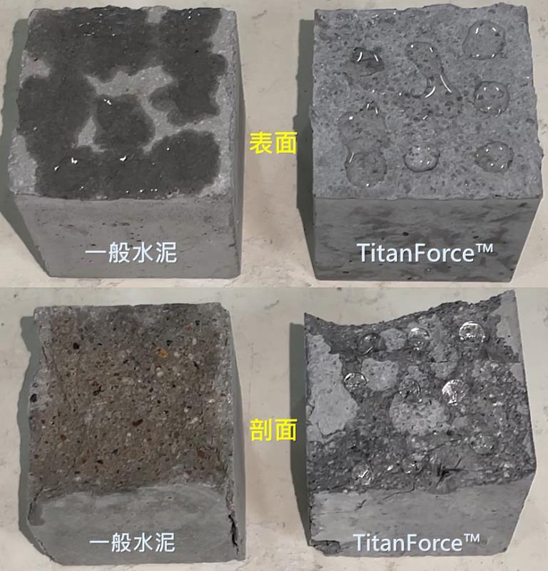 TitanForce™防水測試。