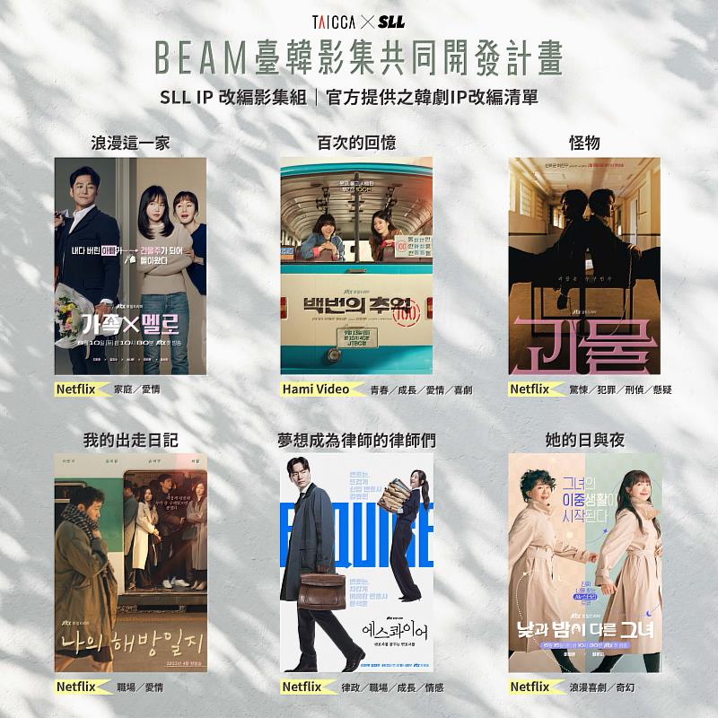 SLL IP改編組｜官方提供之韓劇IP改編清單。圖／文策院提供