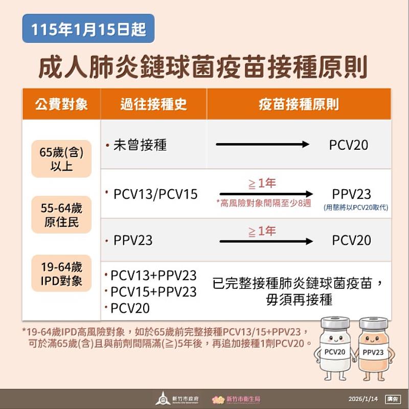 成人肺炎鏈球菌疫苗接種原則