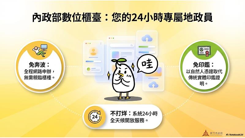 數位櫃臺－線上聲明24小時專屬服務