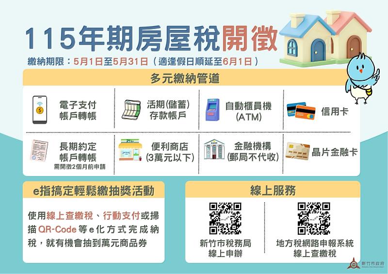 115年期房屋稅5月1日開徵