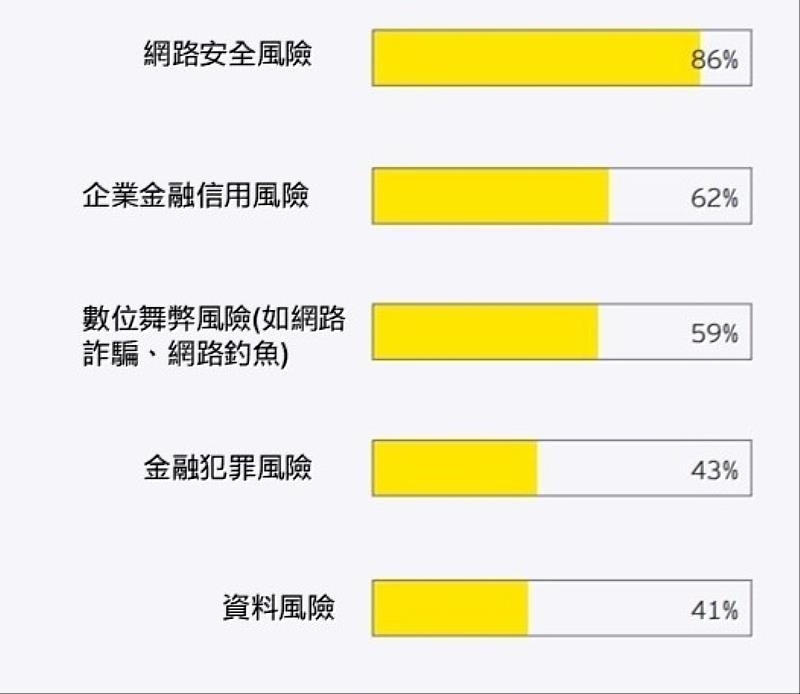 風控長關注的5大風險管理