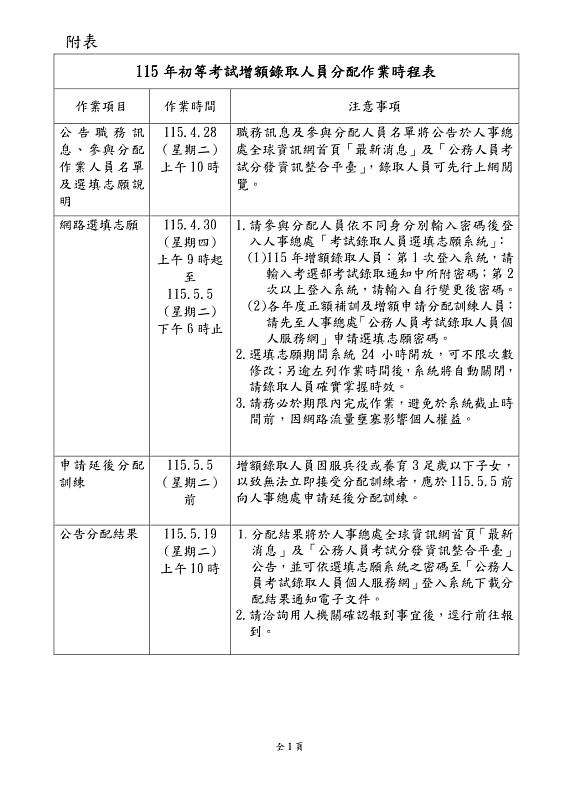 人事總處：115年初考將於4月28日開始辦理增額錄取人員分配作業