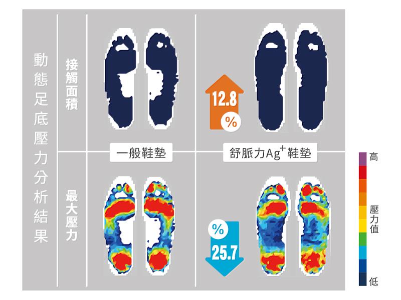 測試單位-財團法人鞋類暨運動休閒科技研發中心