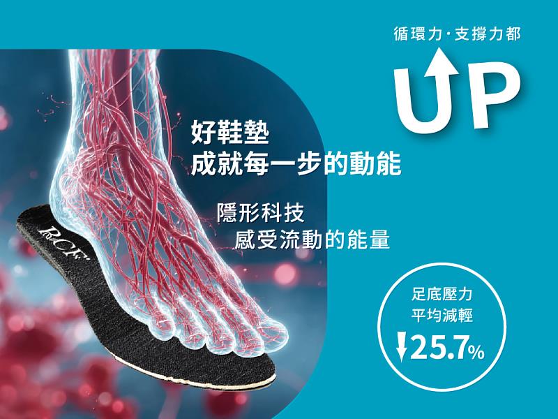 安能聚碳極-舒脈力Ag+鞋墊