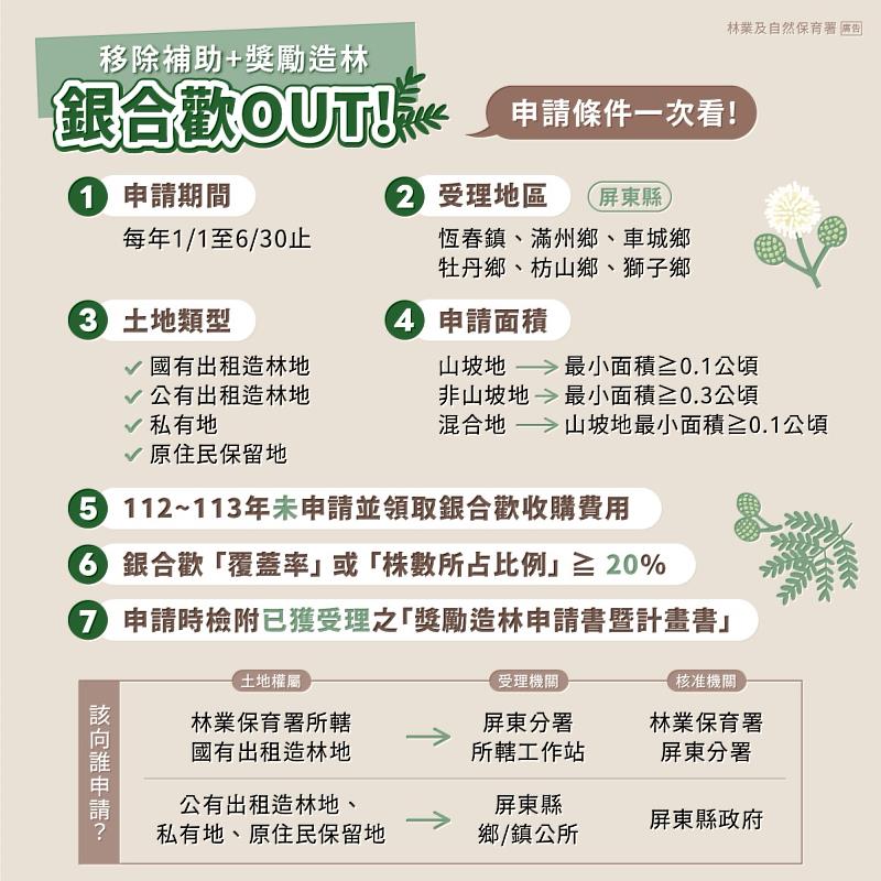 銀合歡移除補助+獎勵造林申請條件