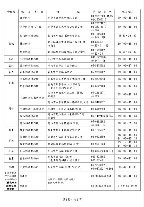 115年勞動節連續假期收寄快捷郵件一覽表02 /中華郵政提供