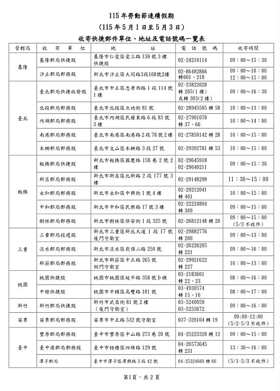 115年勞動節連續假期收寄快捷郵件一覽表01 /中華郵政提供