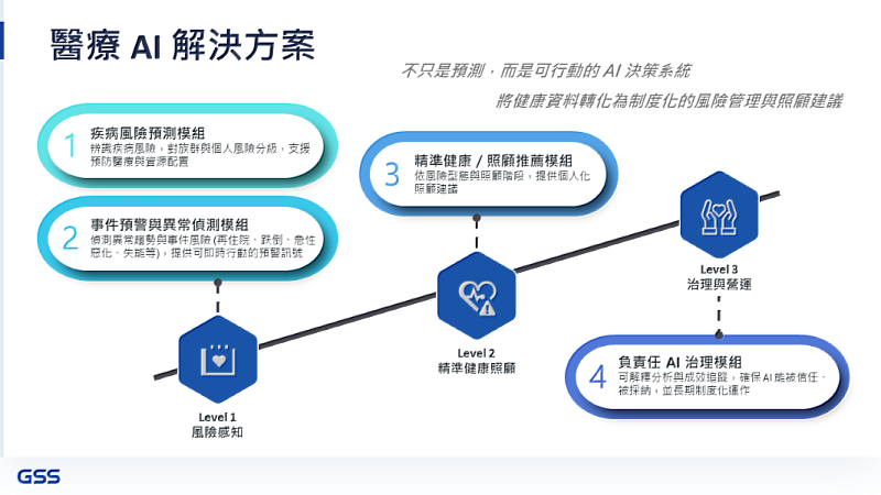 叡揚預測式AI跨場景落地,打造智慧決策中樞