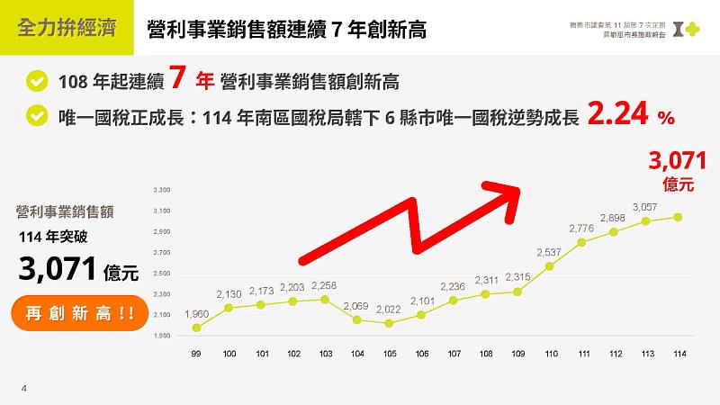 黃敏惠市長施政報告。