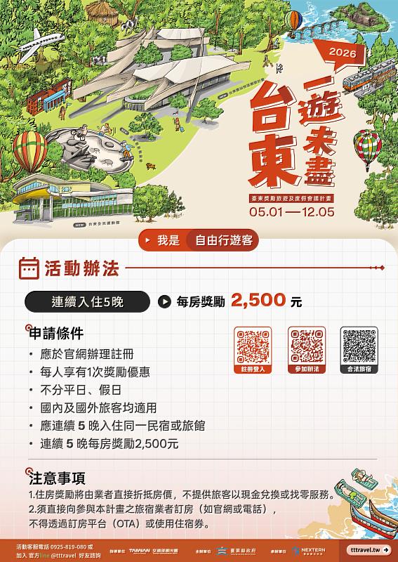 來臺東住宿獎勵金大放送！連住5晚每人現折2,500元　團體最高獎勵45,000元