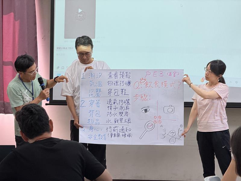 透過分組討論與成果發表，教師將戶外觀察所得進行整理與歸納，並同步進行風險管理評估，強化課程設計之完整性。