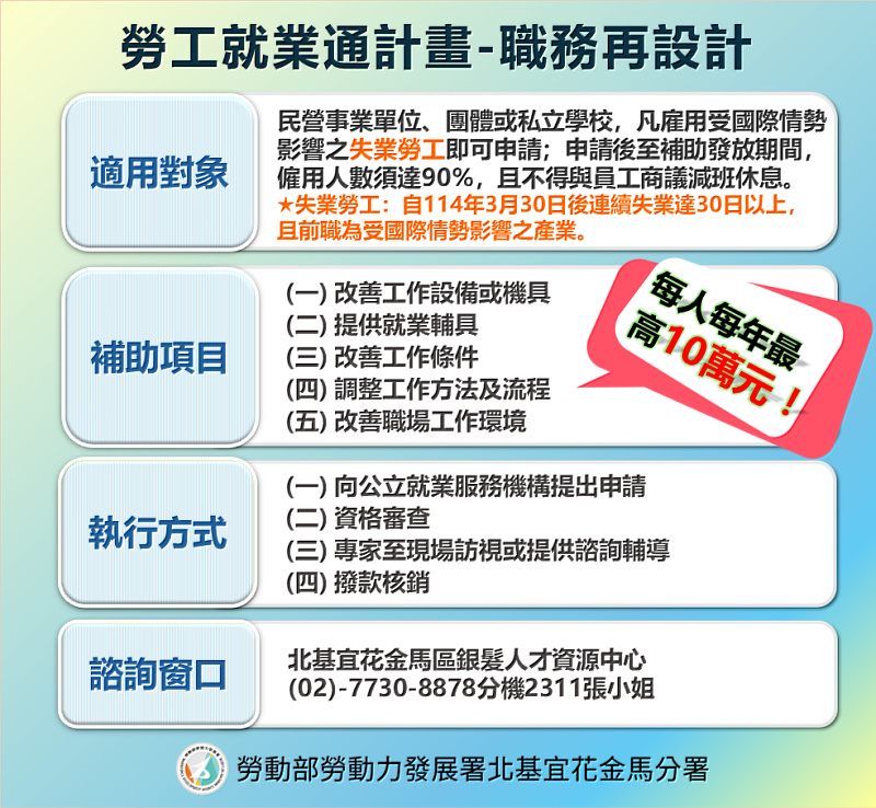 勞工就業通計畫－職務再設計
