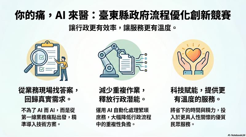 「你的痛，AI來醫」臺東縣政府啟動流程優化創新競賽 從業務現場找答案 讓AI應用回到真正需求