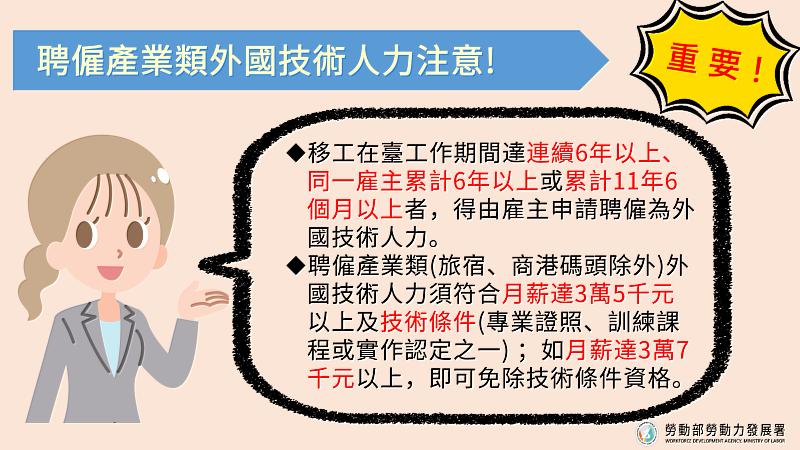 聘僱產業類外國技術人力之適用對象、薪資及技術條件規定