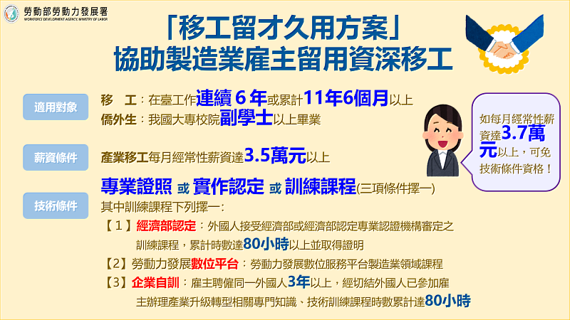 「移工留才久用方案」協助製造業雇主留用資深移工