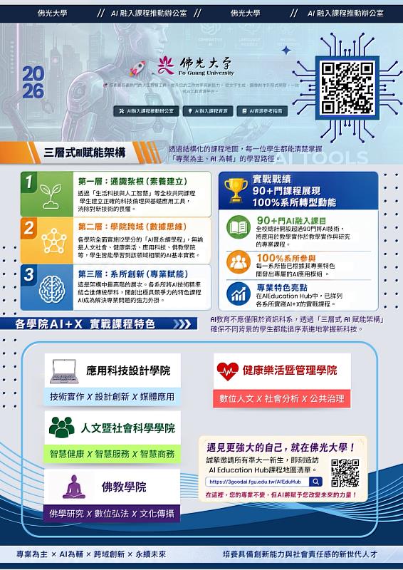 領航AI+X跨域時代！佛光大學推動三層式AI賦能架構，90餘門課程培育職場即戰力。