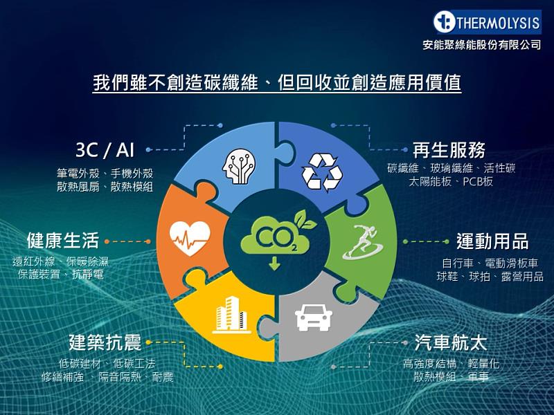 服務與產品應用範圍