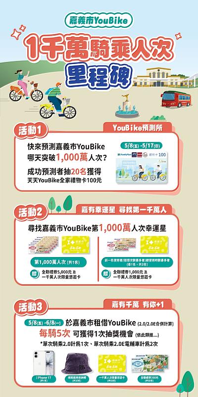 嘉義市千萬活動圖