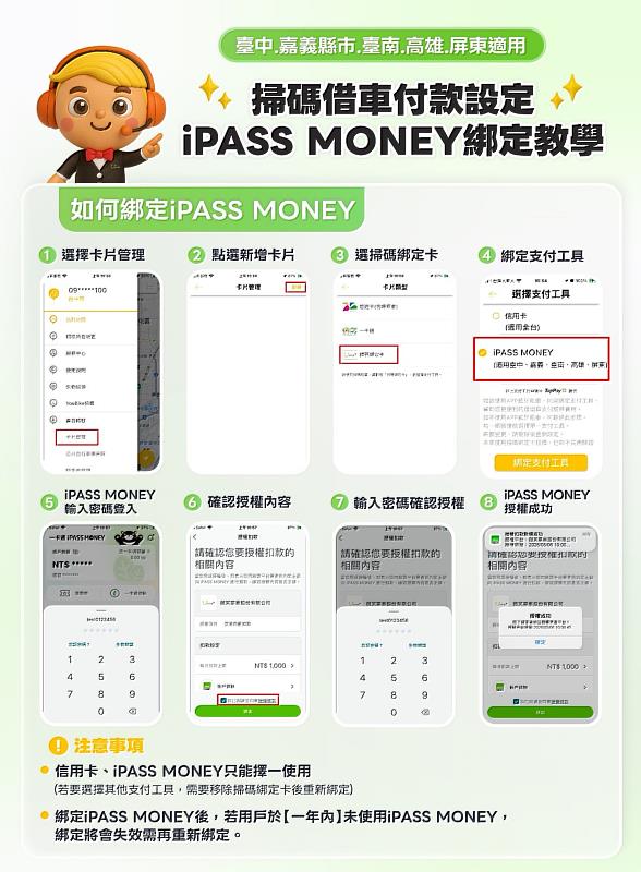 iPASS MONEY綁定教學